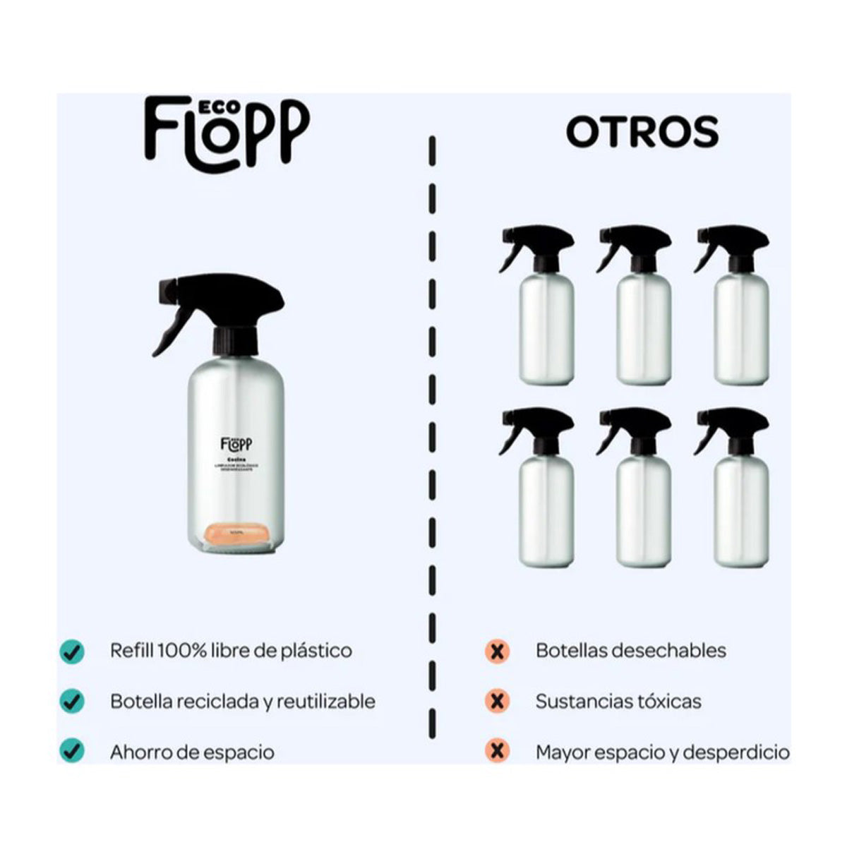 FLOPP ECO Baños Botella 500ml + 1 cápsula