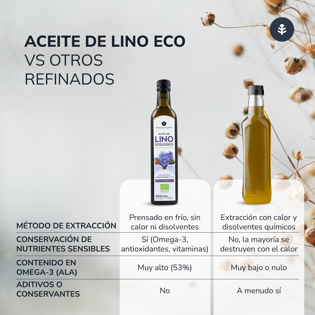 Aceite de Lino prensado en frío ECO Planeta Huerto 500 ml