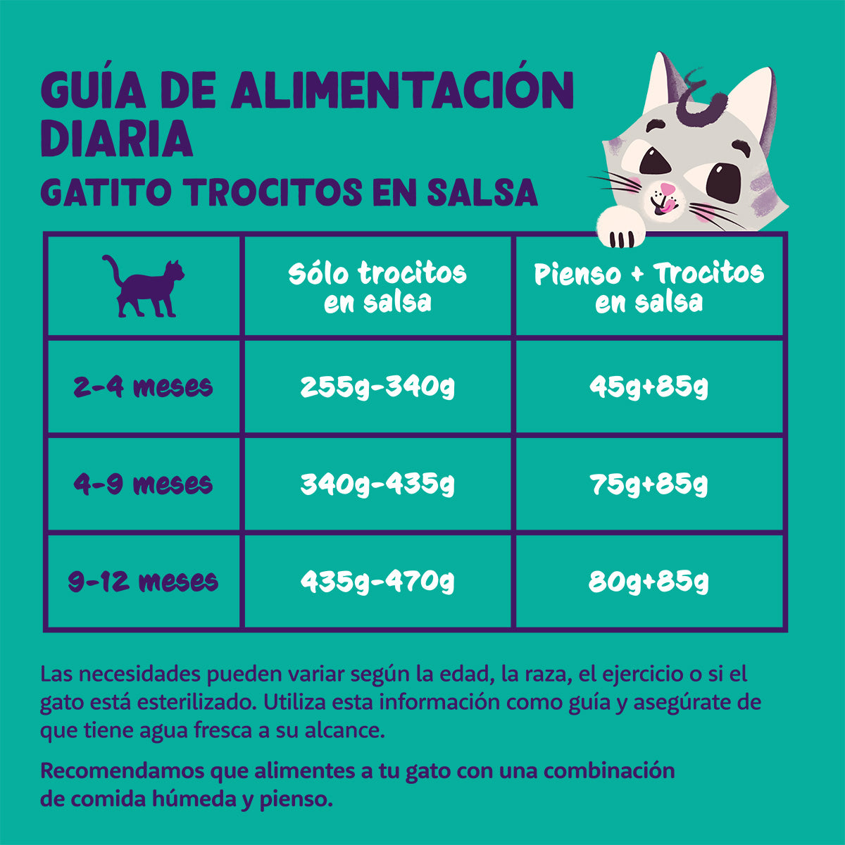 Comida húmeda gatos en salsa Trocitos de Cordero y Pollo Edgard & Cooper 85 g