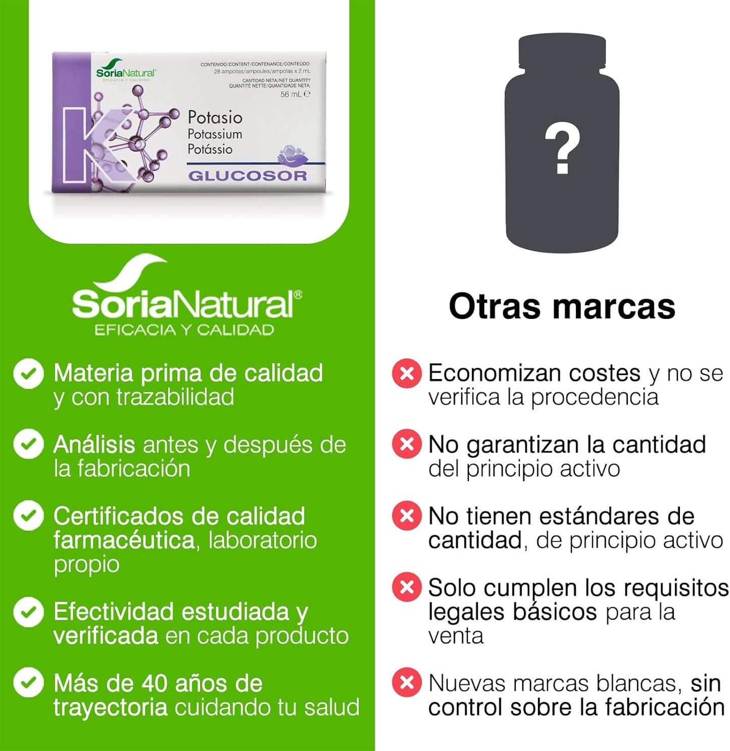 Glucosor Potasio Soria Natural 12 viales