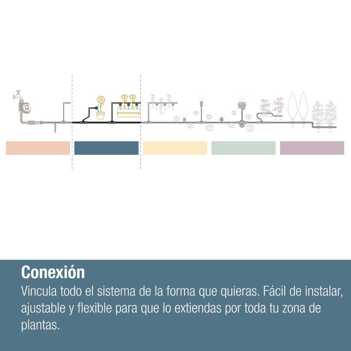 Junta T para boquillas de pulverización / cabezales de goteo de línea final 4.6 mm (3/16 ") x5 Microdripsystem Gardena