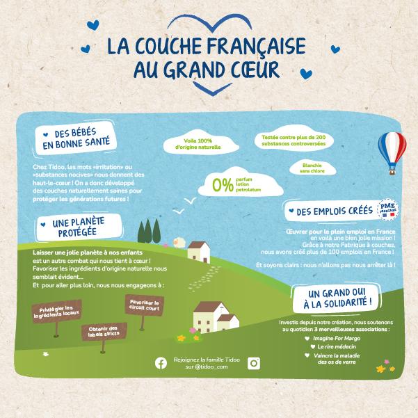 Pañales tidoo Pañal con etiqueta ecológica, origen francés, Talla 1 (2-5kg)